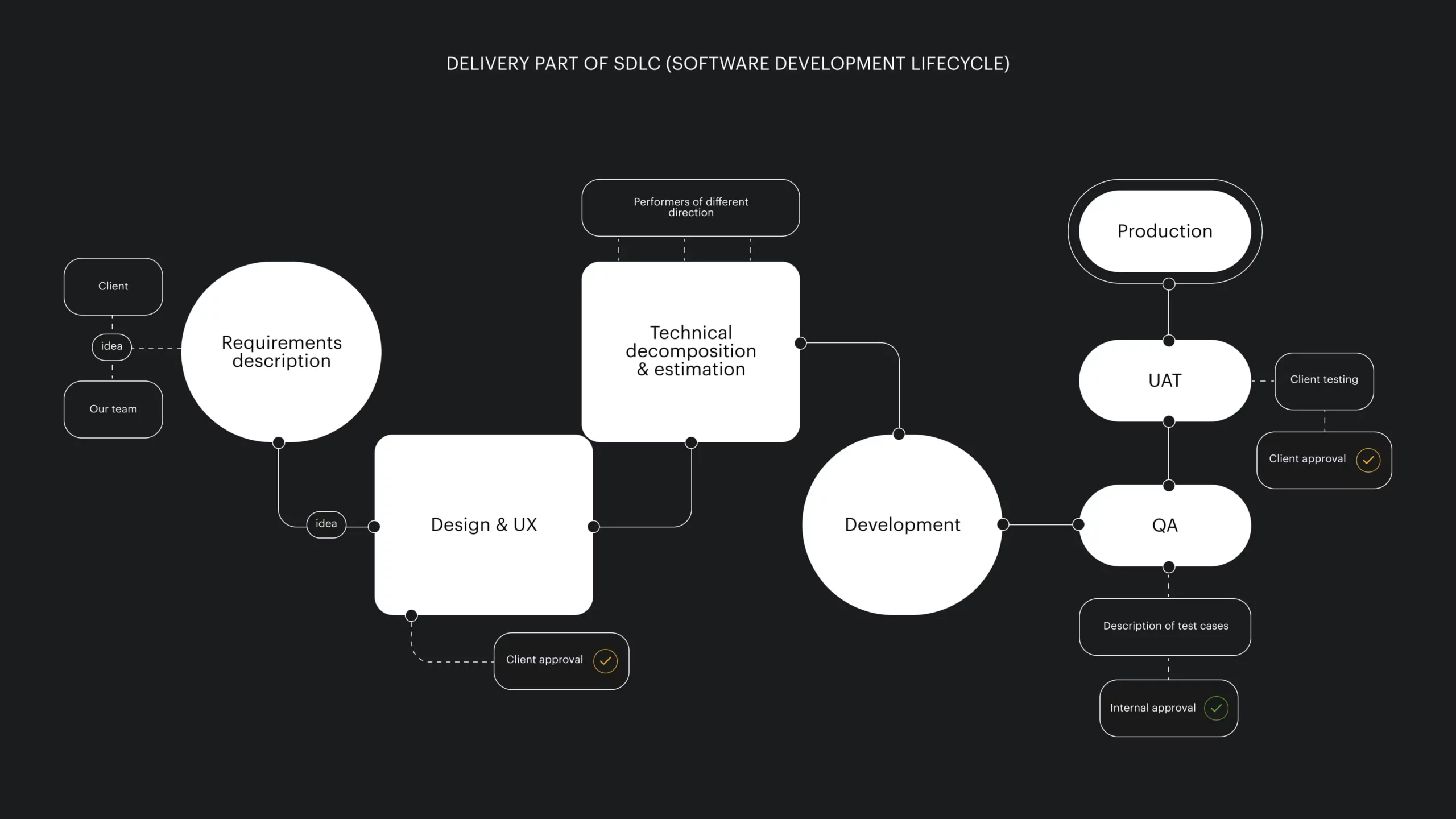 Our Process-min